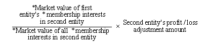 (Market value of first entity's membership interests in second entity / Market value of all membership interests in second entity) * Second entity's profit/loss adjustment amount