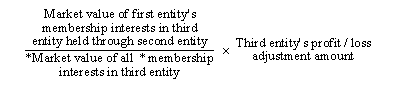 (Market value of first entity's membership interests in third entity held through second entity / Market value of all membership interests in third entity) * Third entity's profit/loss adjustment amount