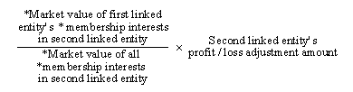 (Market value of first linked entity's membership interests in second linked entity / Market value of all memebership interests in second linked entity) * Second linked entity's profit/loss adjustment amount