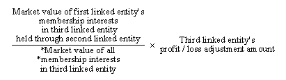 (Market value of first linked entity's membership interests in third linked entity held through second linked entity / Market value of all membership interests in third linked entity) * third linked entity's profit/loss adjustment amount