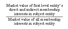 Market vlaue of first level entity's direct and indirect membership interests in subject entity / Market value of all membership interests in subject entity