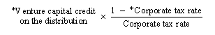 Venture capital credit on the distribution * ((1 - Corporate tax rate) / Corporate tax rate)