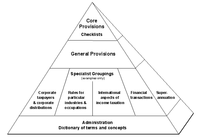 New Pyramid