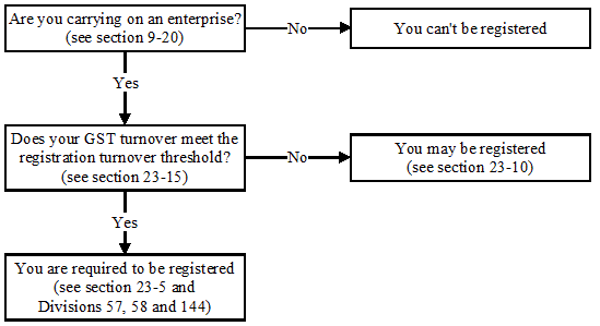 Section 23 1 (diagram)