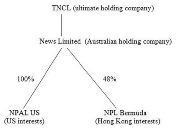 ATC Ownership structure
