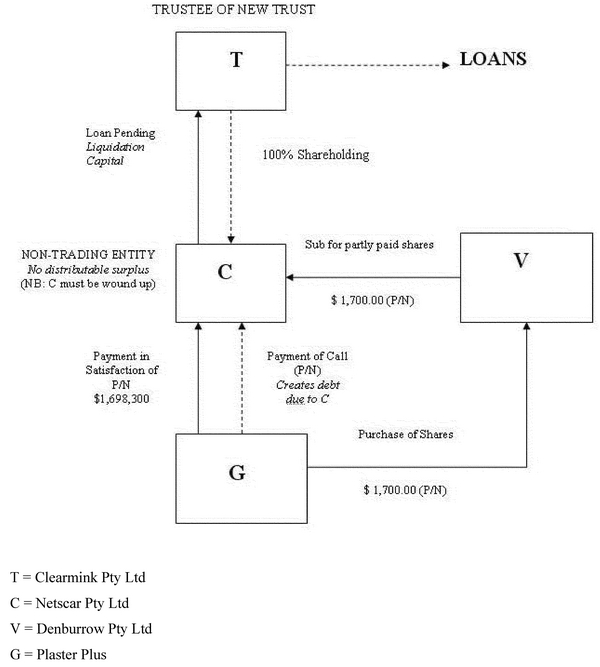 Plaster plus transactions