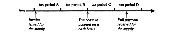 Transition tax periods
