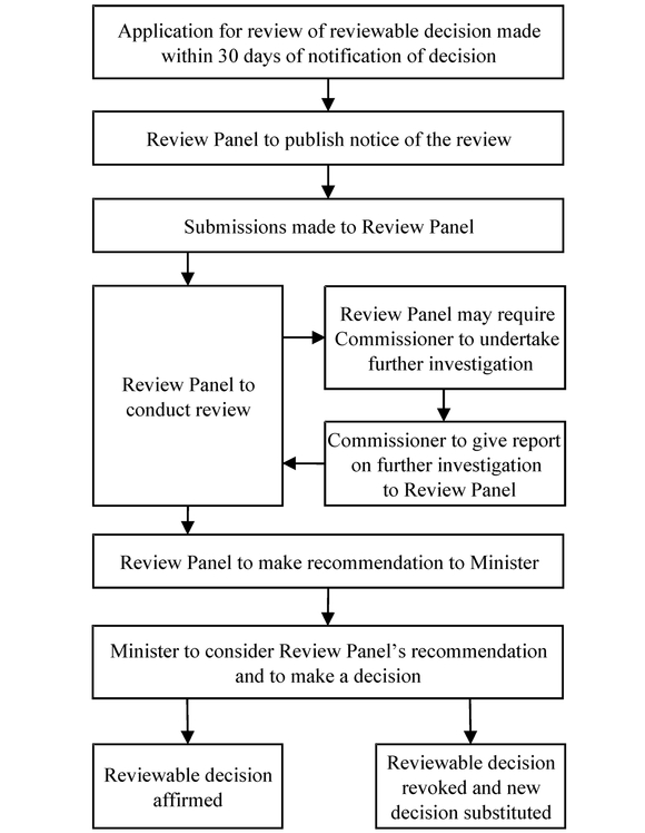 Prov_269ZZB_Diagram