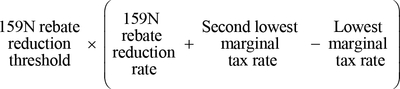 rebate threshold 3