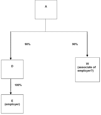 'Associate' as provided for at subsection 136(1) of the FBTAA