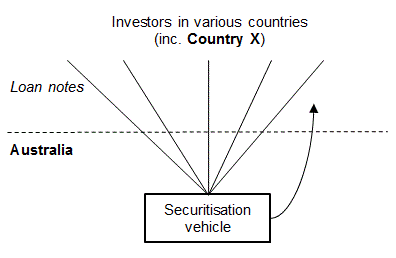 Example 2 - securitisation vehicle