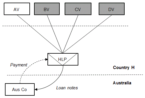 Example 3 - reverse hybrid mismatch
