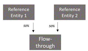 Diagram for Example 1.1