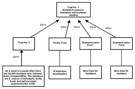 Diagram 2.1