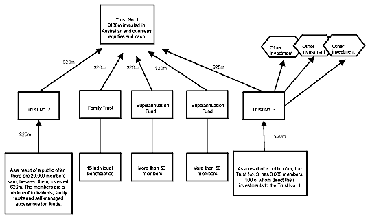Diagram 2.2