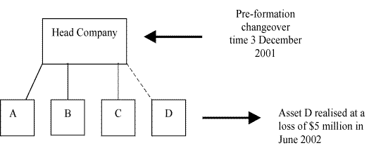 Example 11.1