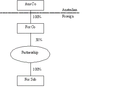 Diagrammatic representation of Example 1.11