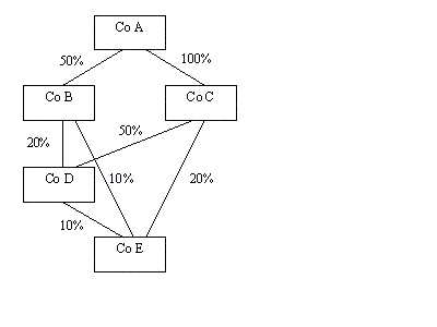 Diagrammatic representation of Example 1.14