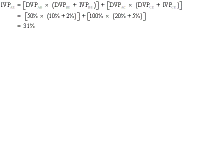 Formula of Example 1.14