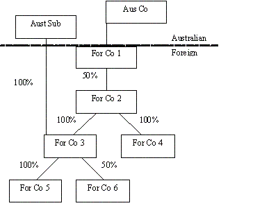 Diagrammatic representation of Example 1.16