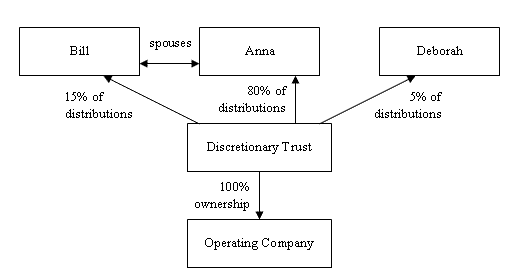 Diagram:  Example 1.2
