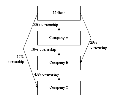 Diagram:  Example 1.3