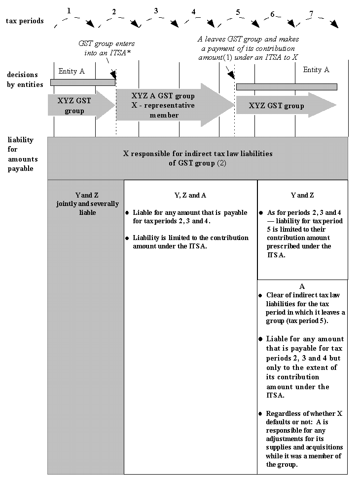 Diagram 1.2