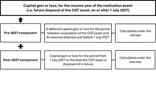 Diagram 1.2