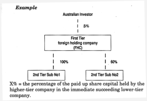 Total share capital example