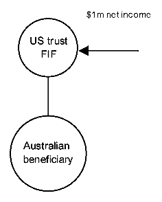 Example 6 - Potential for non-taxation of Australian source income - Diagram