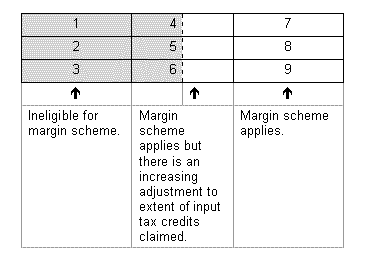 Diagrammatic representation