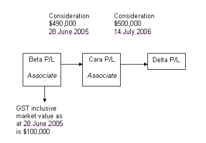 Diagrammatical representation