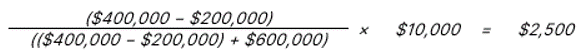 start formula start fraction $400,000 minus $200,000 over open double bracket $400,000 minus $200,000 close bracket plus $600,000 end fraction times $10,000 equals $2,500 end formula