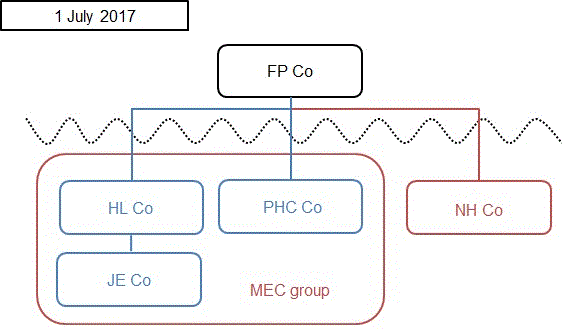 Example 1 - Diagram 1 is described in paragraphs 12 and 13.