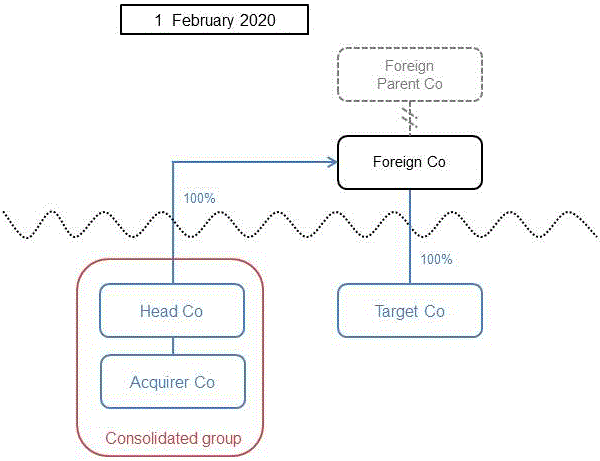 Example 4 - Diagram 2 is described in paragraph 35.
