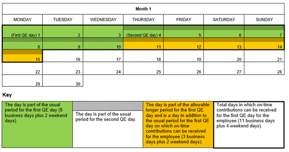 Calendar showing periods explained in paragraph 55 of this Ruling.