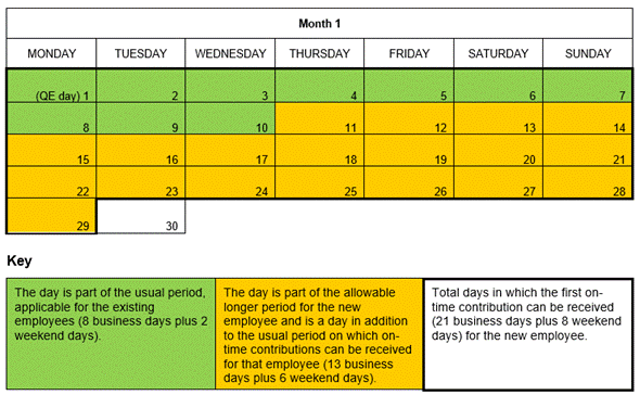 Calendar showing periods explained in paragraph 62 of this Ruling.