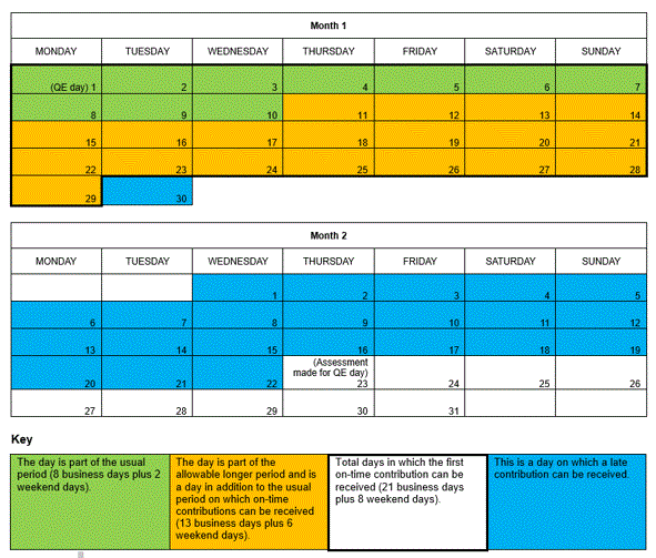 Calendar showing periods explained in paragraph 72 of this Ruling.