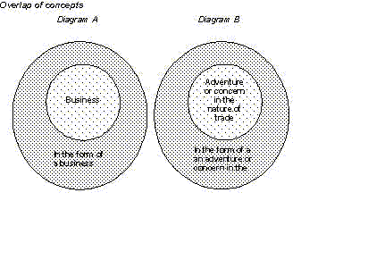 diagram A and B