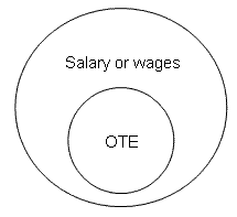 OTE and salary or wages.