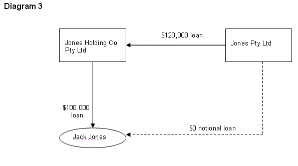 Diagram 3