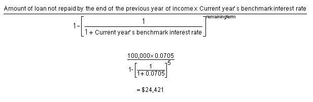 illustration showing how to calculate the minimum yearly repayment required for the 2012-13 year of income