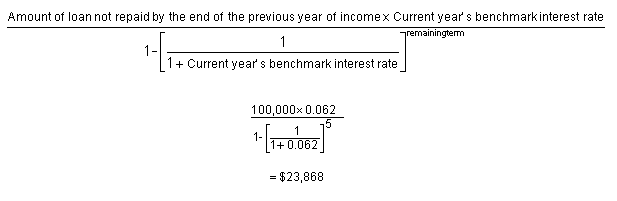 illustration showing how to calculate the minimum yearly repayment required for the 2013-14 year of income