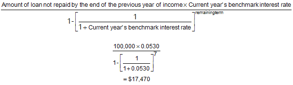 Example: Minimum yearly repayment calculation