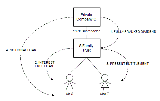 Example 2 - Diagram illistrates the example based on paragraphs 14 to 20.