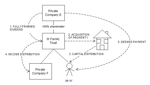 Example 4 - Diagram illistrates the example based on paragraphs 27 to 33.