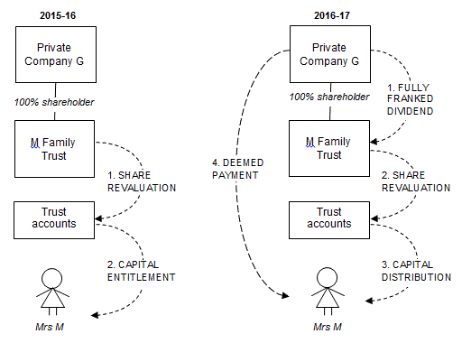 Example 5 - Diagram illistrates the example based on paragraphs 34 to 45.
