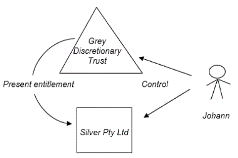 The diagram in Example 5 depicts the arrangement described in paragraphs 101 and 102 of this Determination.