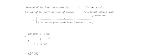 calculation of minimum yearly repayment required for the 1999-2000 year of income for an unpaid loan amount of $100,000