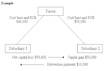 Example of section 15AA of the Acts Interpretation Act 1901 (Cth)